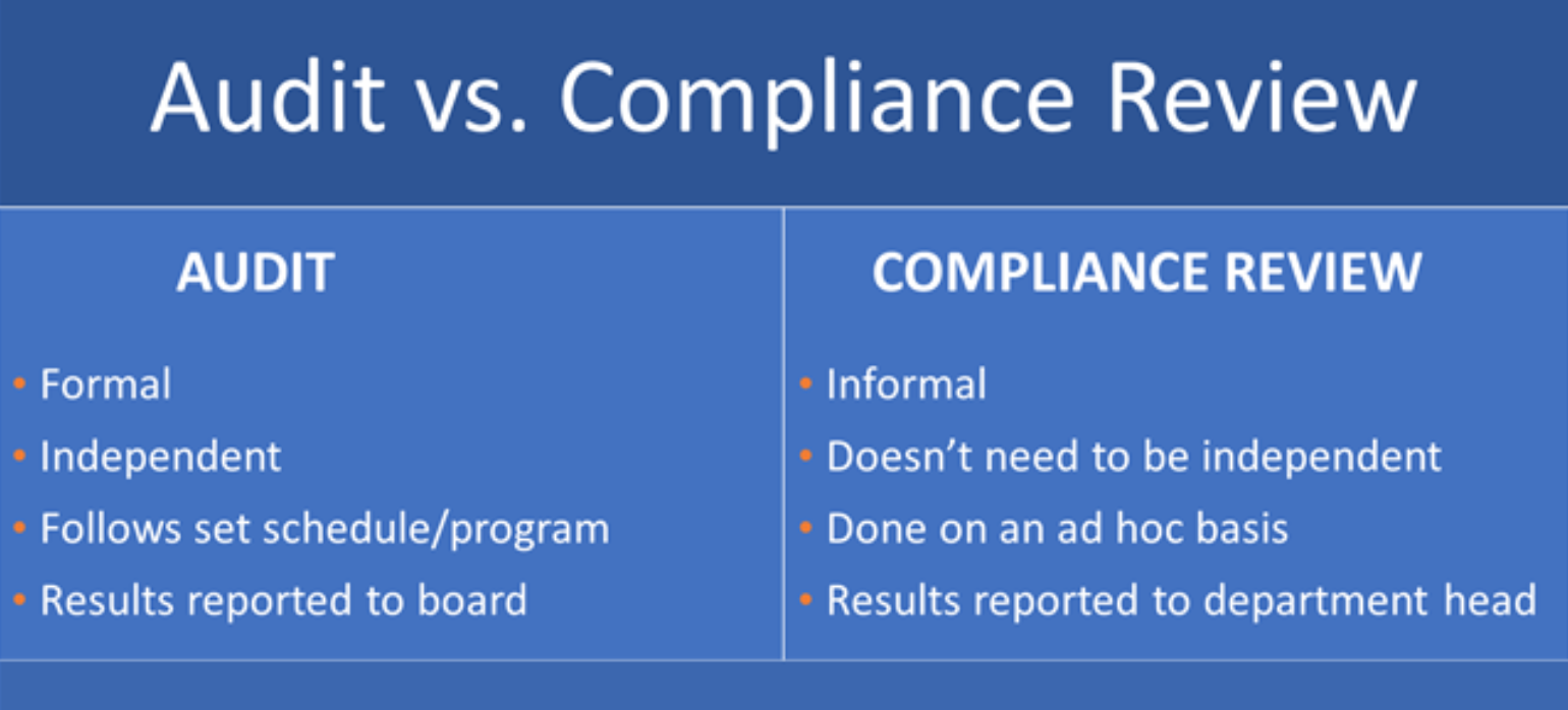 Audit vs Compliance